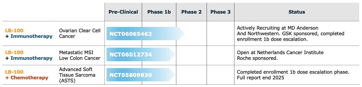 LIXTE Product Pipeline